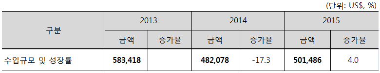 한국에서의-수입.gif
