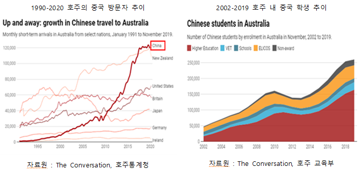 중국 호주 “中의 호주