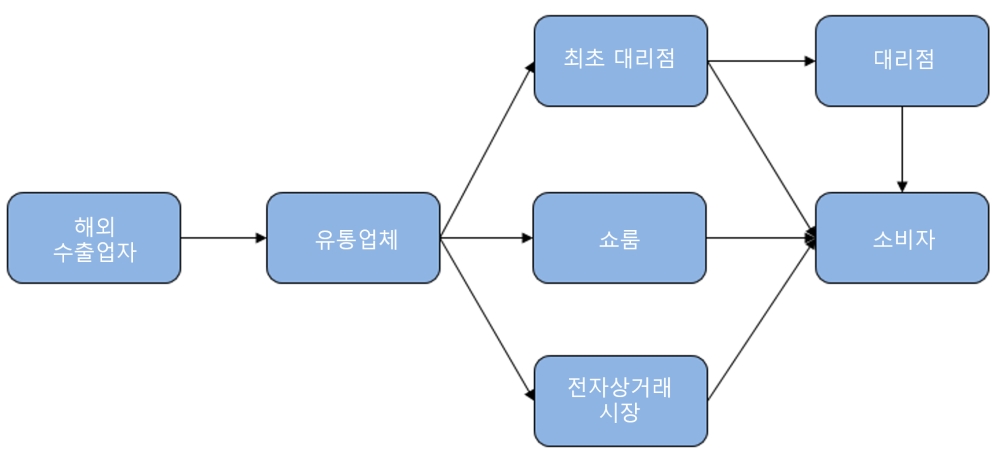 그림입니다. 원본 그림의 이름: Picture1.png 원본 그림의 크기: 가로 1968pixel, 세로 902pixel