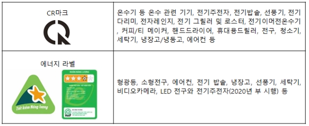 그림입니다. 원본 그림의 이름: cr.PNG 원본 그림의 크기: 가로 628pixel, 세로 256pixel
