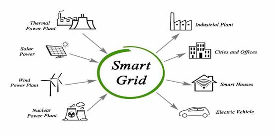 Getting ready to operate the smarter grid | Smart Energy International