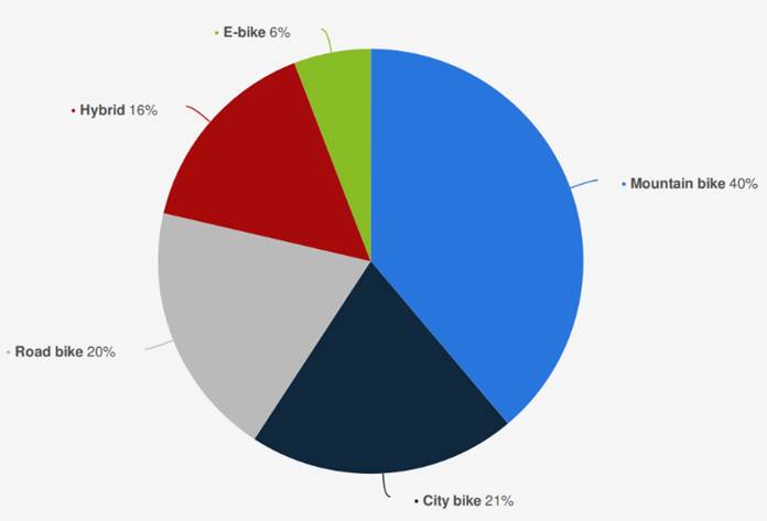 Chart, pie chart

Description automatically generated