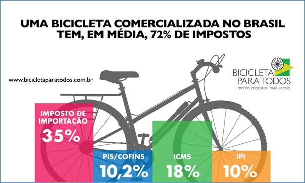 https://vadebike.org/wp-content/uploads/2013/11/bicicleta-para-todos-72-impostos.jpg