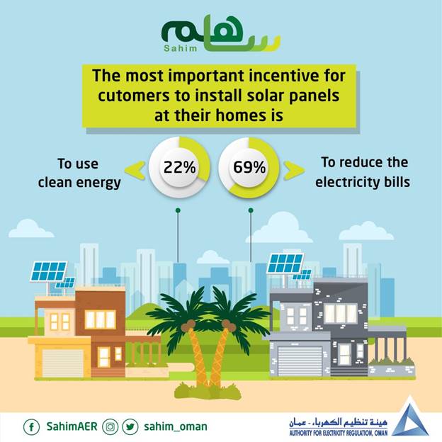 the_national_solar_energy_initiative hashtag on Twitter