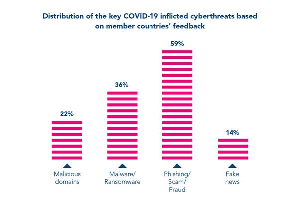 COVID-19 Cybercrime Analysis Report