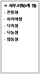 텍스트 상자: ㅇ 서부고원(5개 성) - 꼰뚬성 - 자라이성 - 닥락성 - 닥농성 - 럼동성 