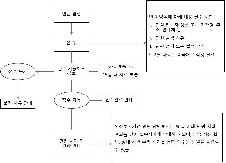 그림입니다. 원본 그림의 이름: CLP00002a700002.bmp 원본 그림의 크기: 가로 720pixel, 세로 519pixel