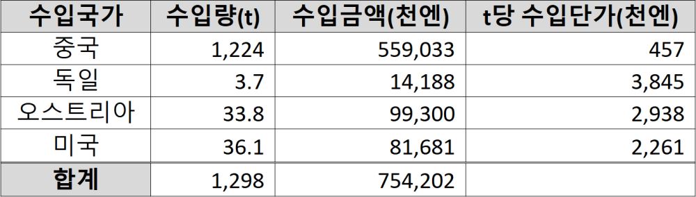 그림입니다. 원본 그림의 이름: CLP00001d6012d7.bmp 원본 그림의 크기: 가로 1401pixel, 세로 398pixel