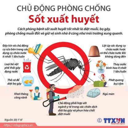 Khuyến cáo phòng, chống dịch bệnh sốt xuất huyết Dengue - Cổng thông tin điện tử tỉnh Kon Tum