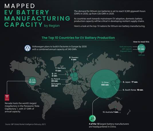 https://www.visualcapitalist.com/wp-content/uploads/2022/02/EV-Battery-Manufacturing-Capacity-by-Region-2021-1.jpg