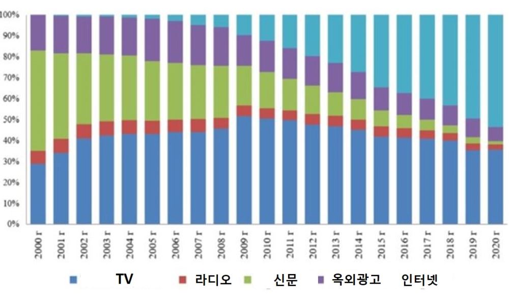 그림입니다. 원본 그림의 이름: 2.jpg 원본 그림의 크기: 가로 1189pixel, 세로 696pixel