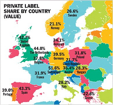 Private Label Share by Country