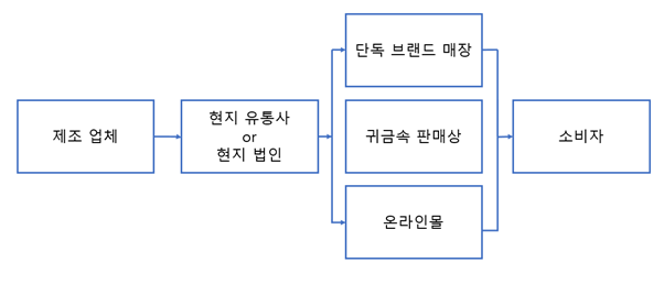A picture containing text, diagram, font, line Description automatically generated