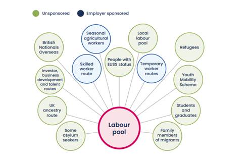 Labour pool diagram