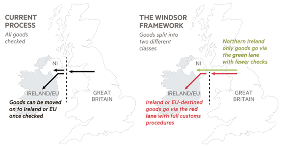 Diagram showing the Windsor Framework for trade