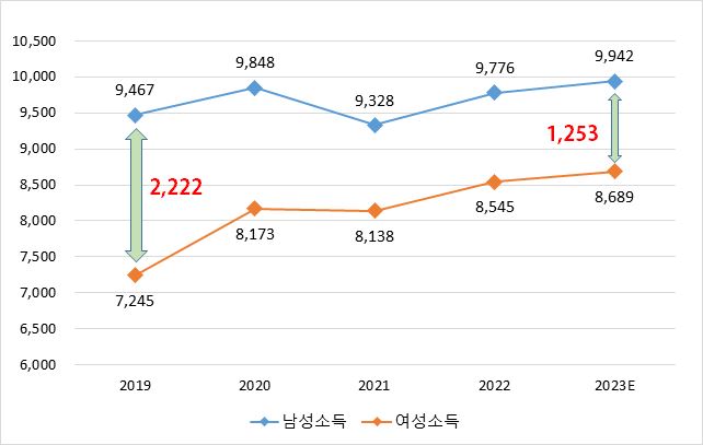 그림입니다. 원본 그림의 이름: CLP0000901c0002.bmp 원본 그림의 크기: 가로 642pixel, 세로 407pixel