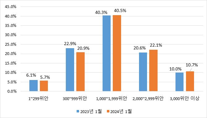 그림입니다. 원본 그림의 이름: CLP0000901c0003.bmp 원본 그림의 크기: 가로 670pixel, 세로 382pixel