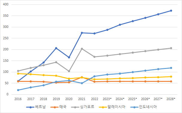 그림입니다. 원본 그림의 이름: 2.png 원본 그림의 크기: 가로 608pixel, 세로 377pixel