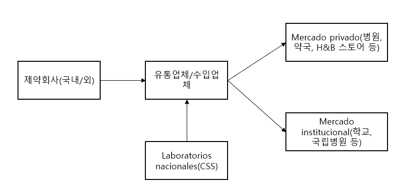 https://dream.kotra.or.kr/attach/namo/images/000886/20240620053737390_AQ7BWMLJ.png