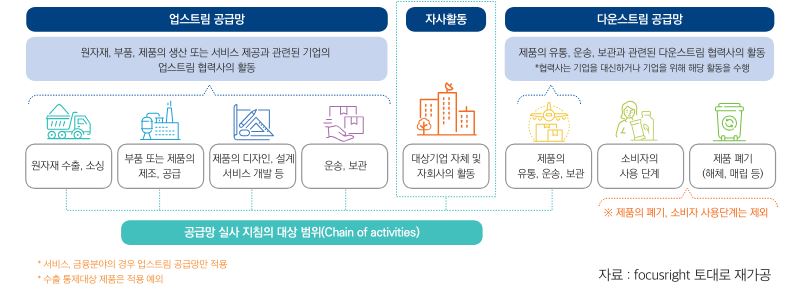 그림입니다. 원본 그림의 이름: CLP000086680004.bmp 원본 그림의 크기: 가로 807pixel, 세로 305pixel