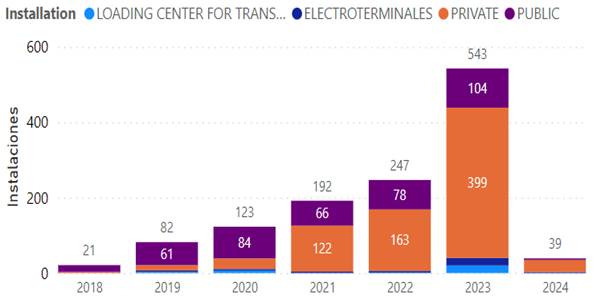 A graph of numbers and a number of trans Description automatically generated