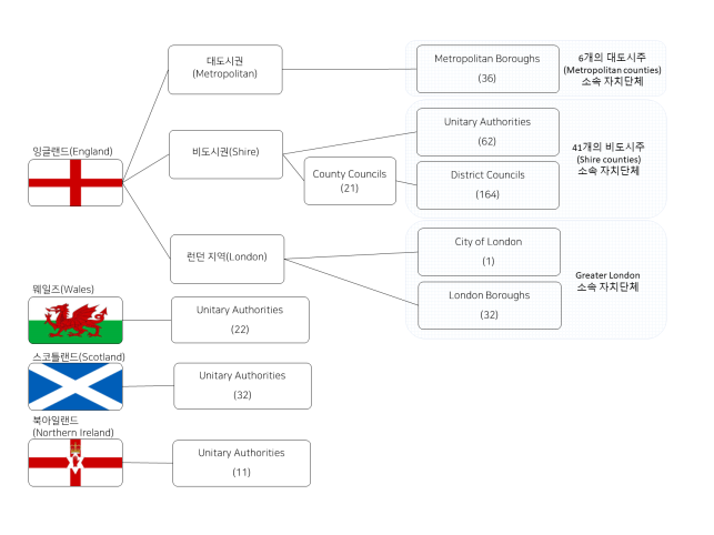 그림입니다. 원본 그림의 이름: 지방자치단체.png 원본 그림의 크기: 가로 1707pixel, 세로 1280pixel