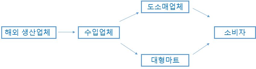 그림입니다. 원본 그림의 이름: CLP00002e540002.bmp 원본 그림의 크기: 가로 848pixel, 세로 231pixel