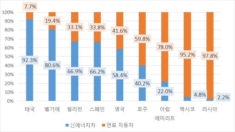 그림입니다. 원본 그림의 이름: CLP000095cc0003.bmp 원본 그림의 크기: 가로 774pixel, 세로 436pixel