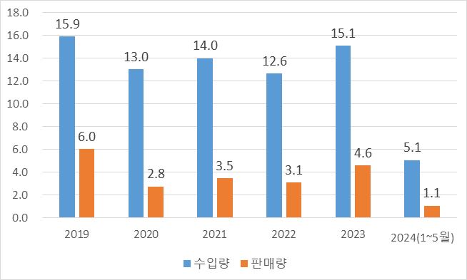 그림입니다. 원본 그림의 이름: CLP00004c180001.bmp 원본 그림의 크기: 가로 654pixel, 세로 393pixel