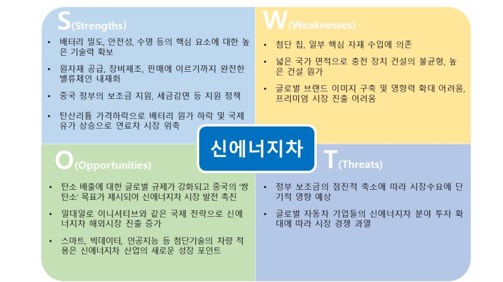 그림입니다. 원본 그림의 이름: SWOT_수정.jpg 원본 그림의 크기: 가로 1280pixel, 세로 720pixel