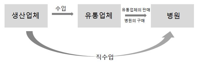 그림입니다. 원본 그림의 이름: CLP000017ac0008.bmp 원본 그림의 크기: 가로 649pixel, 세로 207pixel