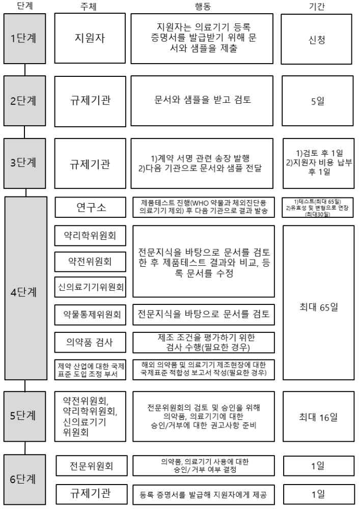 그림입니다. 원본 그림의 이름: CLP00001b0c0001.bmp 원본 그림의 크기: 가로 734pixel, 세로 1040pixel