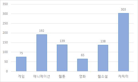 그림입니다. 원본 그림의 이름: CLP00008fe40005.bmp 원본 그림의 크기: 가로 481pixel, 세로 289pixel