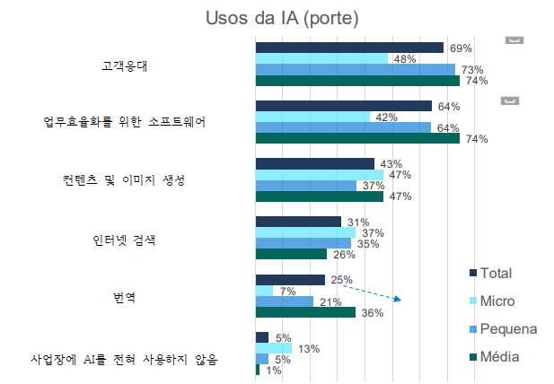 묶음 개체입니다.