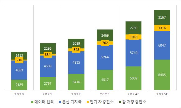 그림입니다. 원본 그림의 이름: CLP00001dcc0709.bmp 원본 그림의 크기: 가로 581pixel, 세로 348pixel