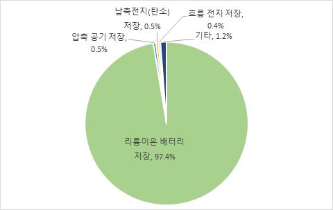 그림입니다. 원본 그림의 이름: CLP000066240001.bmp 원본 그림의 크기: 가로 480pixel, 세로 303pixel