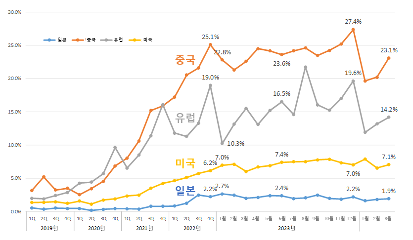 그림입니다. 원본 그림의 이름: clip_image001.png 원본 그림의 크기: 가로 835pixel, 세로 486pixel