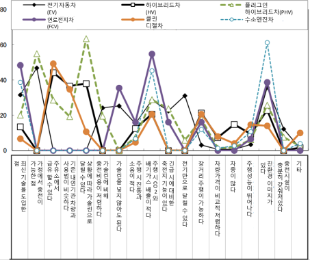 그림입니다. 원본 그림의 이름: 화면 캡처 2024-07-31 143828.png 원본 그림의 크기: 가로 857pixel, 세로 720pixel