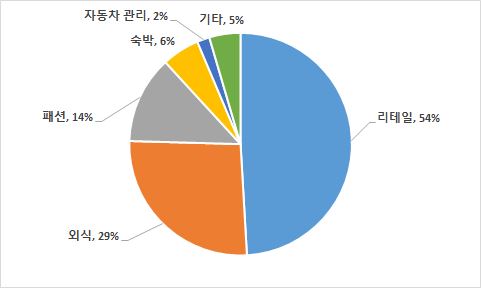 그림입니다. 원본 그림의 이름: CLP0001c2380002.bmp 원본 그림의 크기: 가로 481pixel, 세로 288pixel