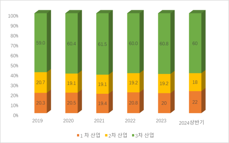 그림입니다. 원본 그림의 이름: clip_image003.png 원본 그림의 크기: 가로 874pixel, 세로 546pixel