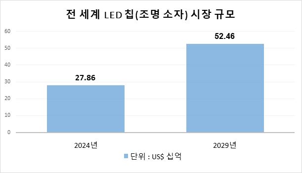 그림입니다. 원본 그림의 이름: CLP000043700002.bmp 원본 그림의 크기: 가로 611pixel, 세로 351pixel