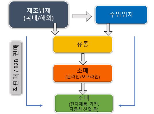 그림입니다. 원본 그림의 이름: CLP000043700005.bmp 원본 그림의 크기: 가로 536pixel, 세로 397pixel