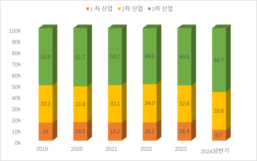 그림입니다. 원본 그림의 이름: clip_image003.png 원본 그림의 크기: 가로 874pixel, 세로 546pixel