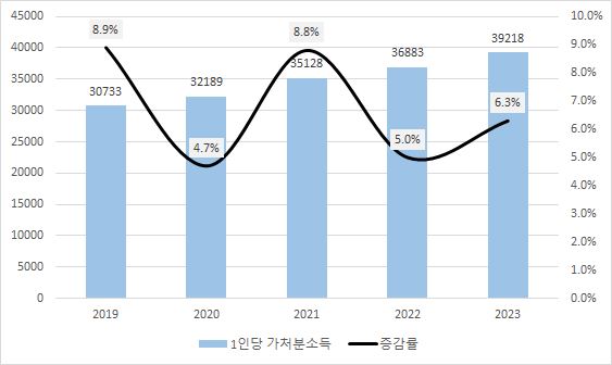 그림입니다. 원본 그림의 이름: CLP0000e24c0001.bmp 원본 그림의 크기: 가로 563pixel, 세로 336pixel