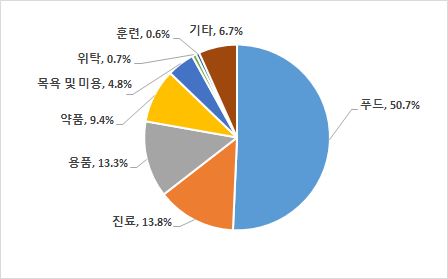 그림입니다. 원본 그림의 이름: CLP00011a180b11.bmp 원본 그림의 크기: 가로 448pixel, 세로 279pixel