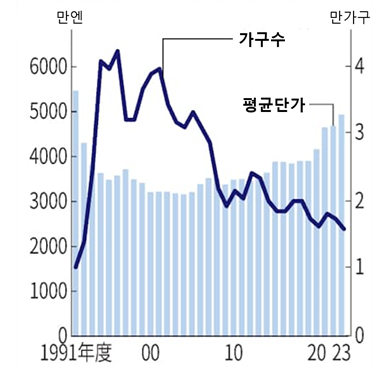 그림입니다. 원본 그림의 이름: 1.png 원본 그림의 크기: 가로 816pixel, 세로 773pixel