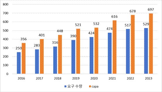 제목: 123