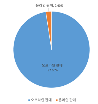 텍스트, 스크린샷, 폰트, 로고이(가) 표시된 사진 자동 생성된 설명