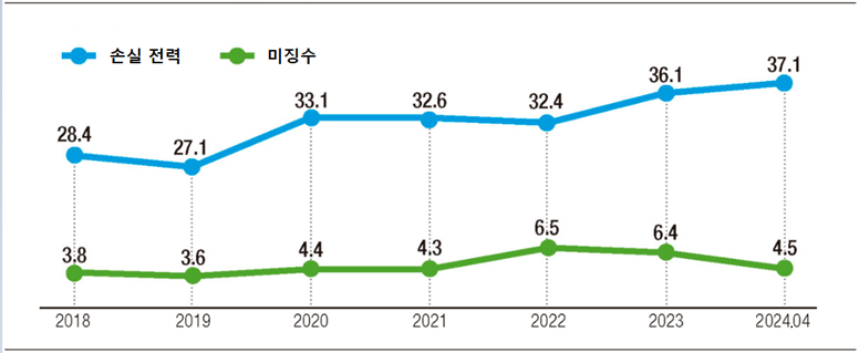 도표, 라인, 텍스트, 그래프이(가) 표시된 사진 자동 생성된 설명