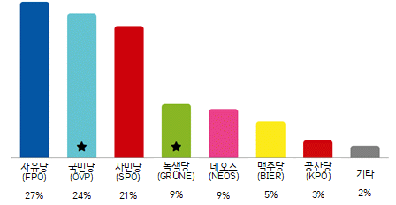 묶음 개체입니다.